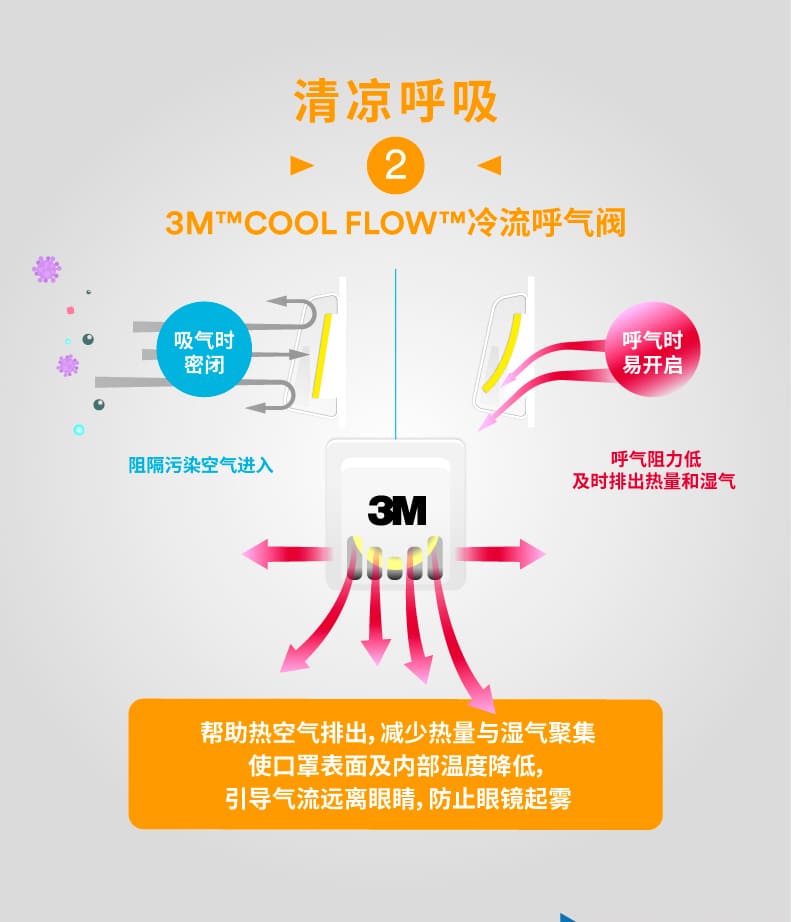 3M 9321CN+ 防颗粒物口罩 （头带式、欧洲FFP2认证和中国KN95认证）